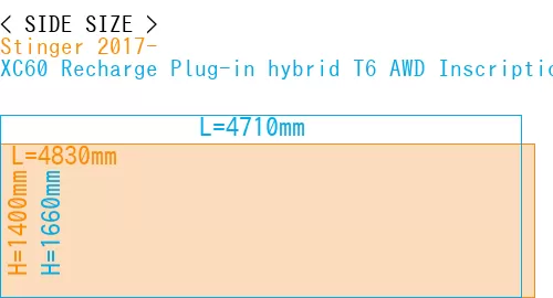 #Stinger 2017- + XC60 Recharge Plug-in hybrid T6 AWD Inscription 2022-